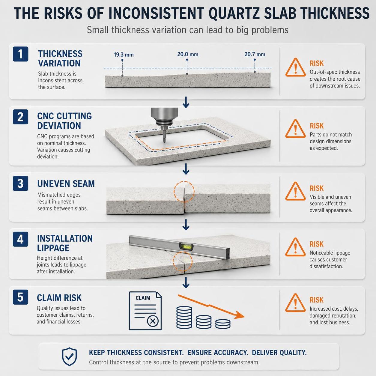 Thickness Tolerance Standard for Export Quartz Slabs