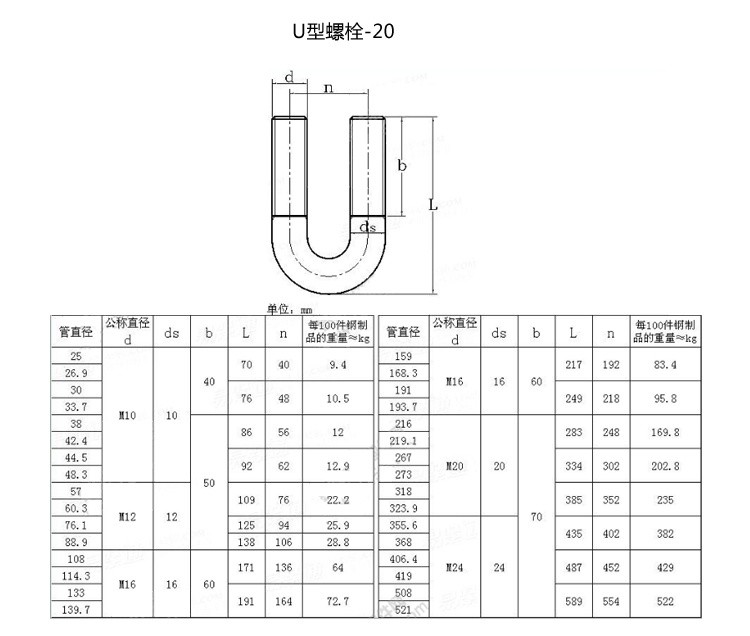 U型螺栓 U型螺栓