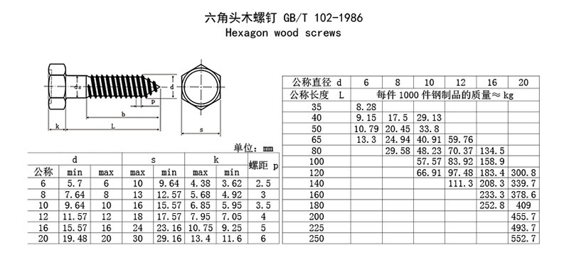 木螺钉
