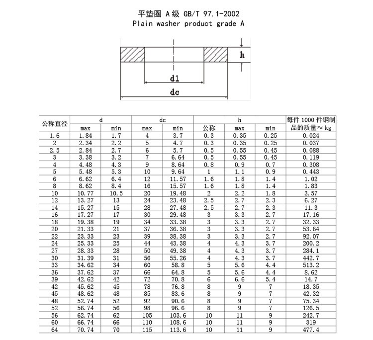 平垫圈 Hot-Dip Galvanized Flat Washers