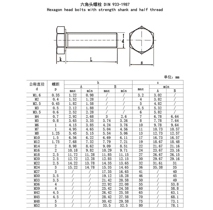 德din933(全牙)栓