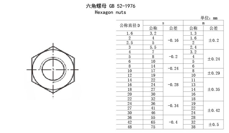 六角螺母国标GB52 六角螺母国标GB52