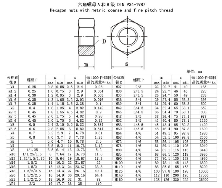 德din934母 德din934母