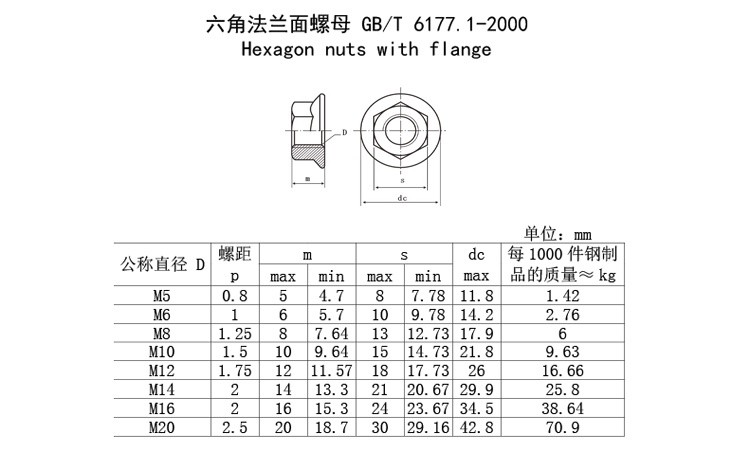 法兰螺母参数 法兰螺母参数