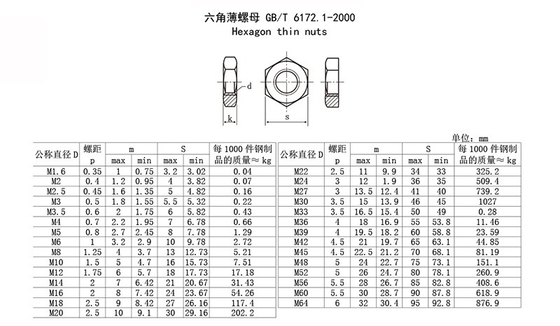薄螺母 薄螺母