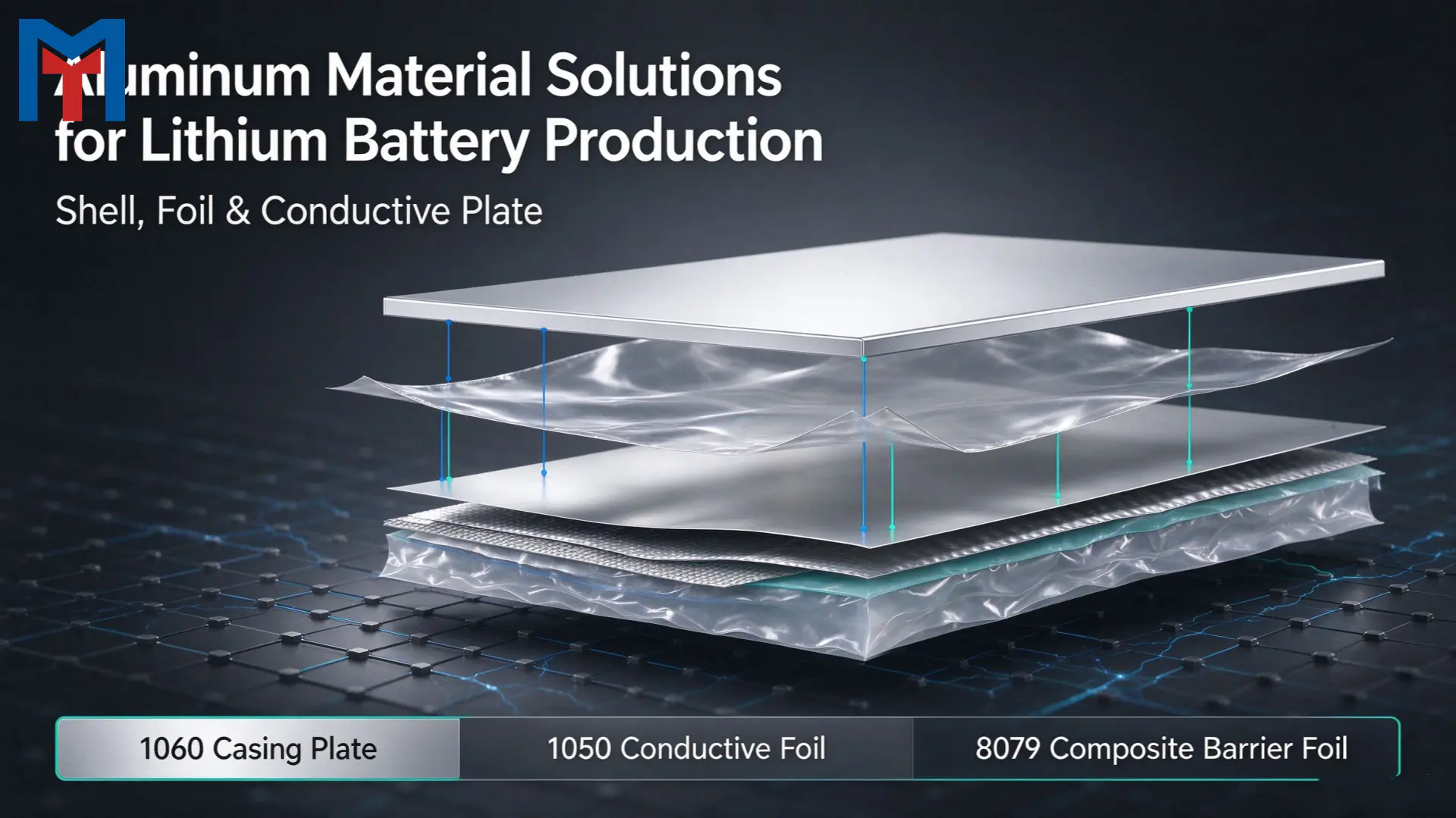 Aluminum Material Solutions for Lithium Battery Production: Shell, Foil & Conductive Plate